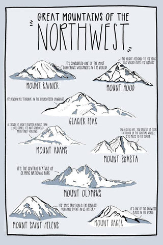 Great Mountains of the Northwest Postcard